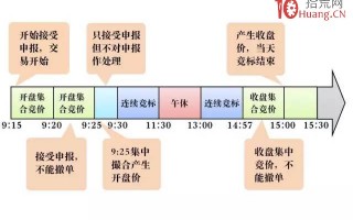 先人一步！集合竞价打板或竞价核按钮操作技巧（图解）