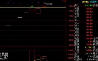 一字板打开当天收巨量大阳线的炒股技巧（图解）