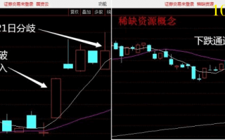 短线交易就是炒情绪周期！先手赚钱后手买单（图解）