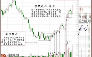 精庄股金线战法图解