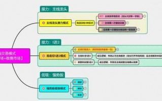 短线交易思路与交易框架