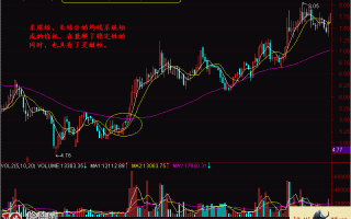 图解量托入门基础知识与量托的炒股意义