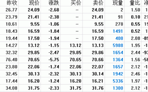 图解跌幅榜排名选股的看盘技巧与炒股技巧