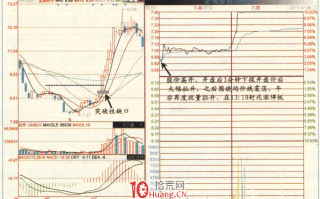 涨停板高手进阶教程 52：关注突破性缺口的支撑（图解）