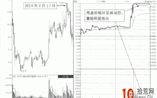 涨停板卖出法图解：尾盘涨停板分时图形态的看盘技巧