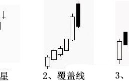 26个卖出信号K线（图解）