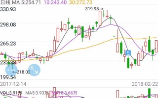 关于低吸吃大肉高胜率的5个绝密战法技巧（案例图解）