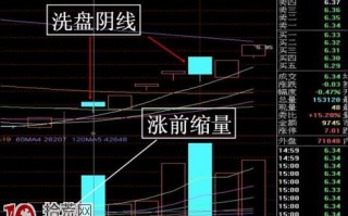 散户最容易被欺骗的洗盘阴线和涨前缩量