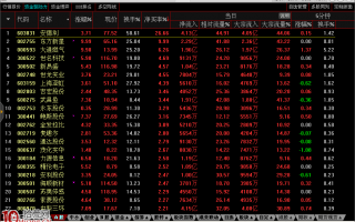 图解通达信level2资金决策怎么用