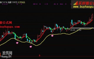 洗盘后精准买点主图+选股指标 通达信公式（附图）