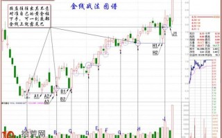 狡庄股金线战法图解