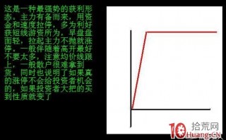 日内交易者最应该掌握分时获利形态，买入即涨停（图解）