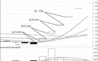 三种游资战法1：​加速度战法（图解）