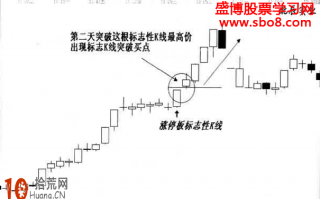 图解涨停板标志性K线突破买入法