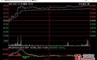 出货分时图看盘技巧之欲纵故擒式分时走势（图解）