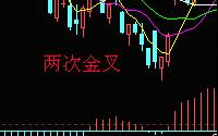 图解MACD指标的优缺点与炒股实战要点