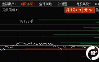 无主流热点板块 图解如何设置60分钟小时图参数做分时波段操作