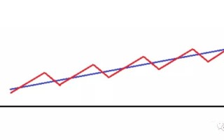 从拔估值到拼业绩，机构选股的三种思路