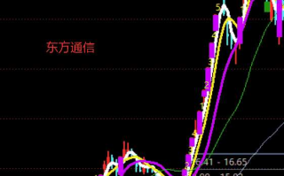 庄游股的一些规律