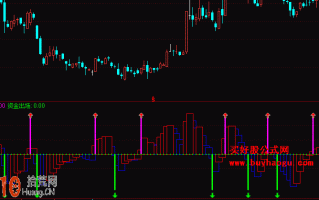 资金进场副图指标 通达信公式（附图）