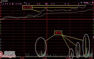 分时量峰基础知识图解：攻击性量峰