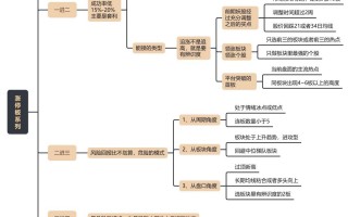 连板接力模式的做法