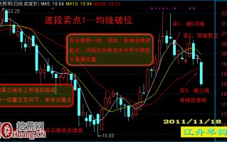 图解10种股票主流技术分析的波段卖点