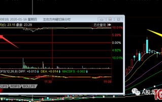 买涨停首板的秘籍，按照这3点要求就能做到（图解）