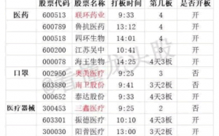 大利好超级普涨行情该如何做交易计划 深度教程（图解）