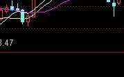 macd指标的12个看盘技巧图解