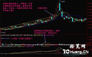 新手炒股300天教程66：拾级盘上（图解）