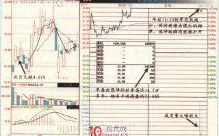 涨停板高手进阶教程 3：涨停板陷阱与主力在涨停板出货的秘密（图解）