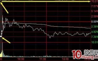 5个案例看清集合竞价的骗术（图解）