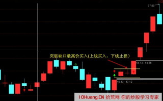 涨停板+缺口的打板模式（图解）