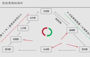 情绪周期思维导图