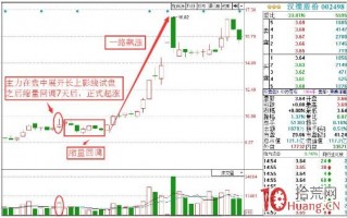 主力试盘的四大手法与盘面特征选股技术（图解）