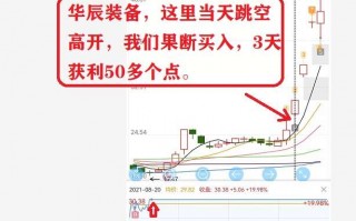 跳空高开缺口的两种买入模式（图解）