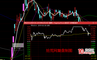 涨停板高胜率打板的系统方法深度教程6：（一）板块层级与打板技巧-中军票如何操作（图解）