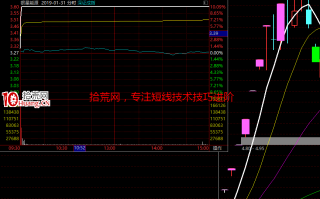 强势股降龙十八掌技法5：神龙摆尾——情绪周期