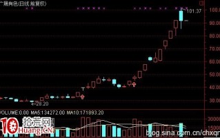 图解龙头股高位放巨量的上天入地形态