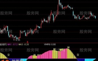 超牛波段指标 通达信公式