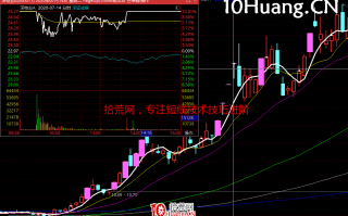 涨停板打板的几个仓位分配技巧（图解）