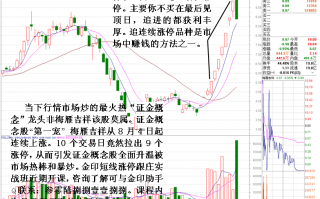 龙头股见顶盘口走势特征：炸板、大长阴线（图解）