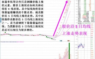 个股上升最赚钱走势依次排序（案例图解）