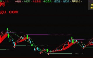 缠论分解递归指标 通达信公式（附图）