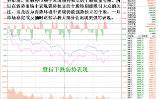 弱势市场，个股尾盘拉高出货的盘口细节实例（图解）