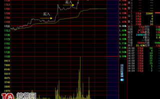 图解炒股赚钱武器：上层楼的分时买入时机