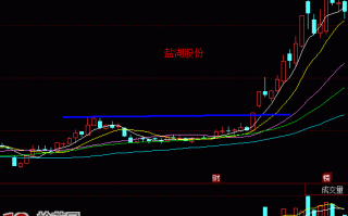 图解打板操作与题材炒作中的个股基本面、技术面、资金面