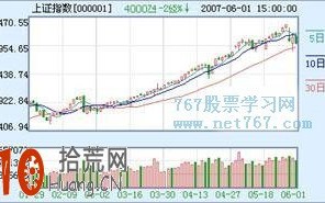 移动平均线入门知识(图)