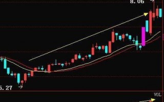 成交量战法图解：6张图看懂成交量的炒股精髓